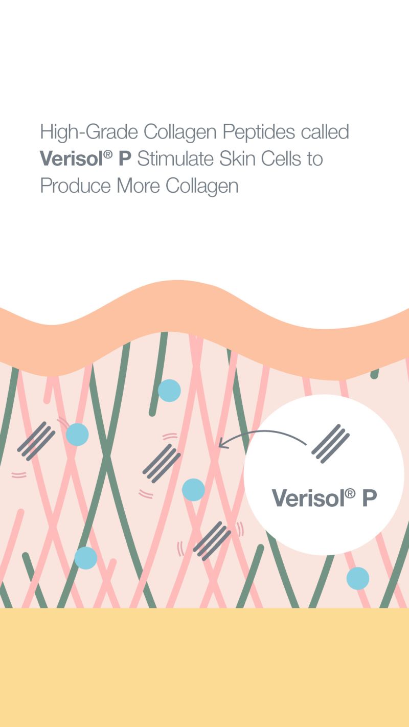 collagen peptides with verisol